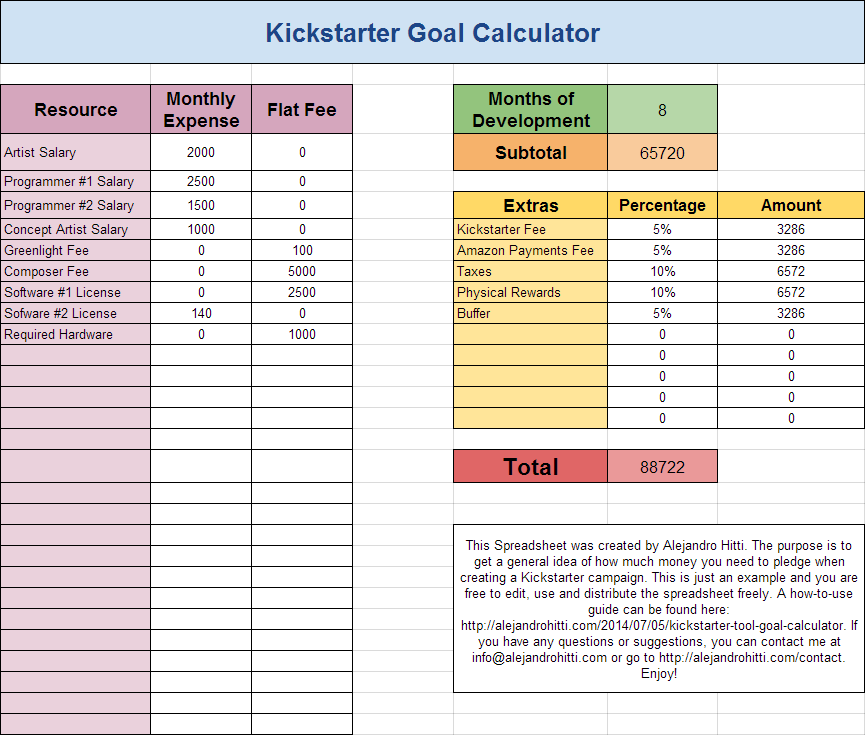 Kickstarter Goal Calculator